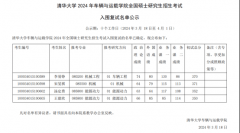 正在复试中表示平平